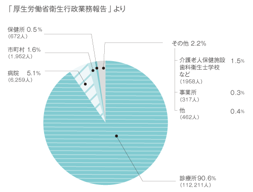 就職対策 アポロで歯科衛生士を目指そう アポロ歯科衛生士専門学校